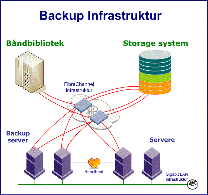 Backup løsninger for virksomheder