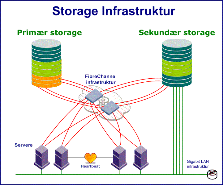 Storage løsninger for virksomheder